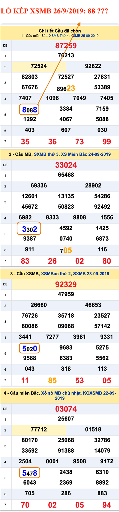 Tham khao an so kep thu nhi - Lo kep XSMB 26-09-2019 Tham khao an so kep thu nhi - Lo kep XSMB 26-09-2019